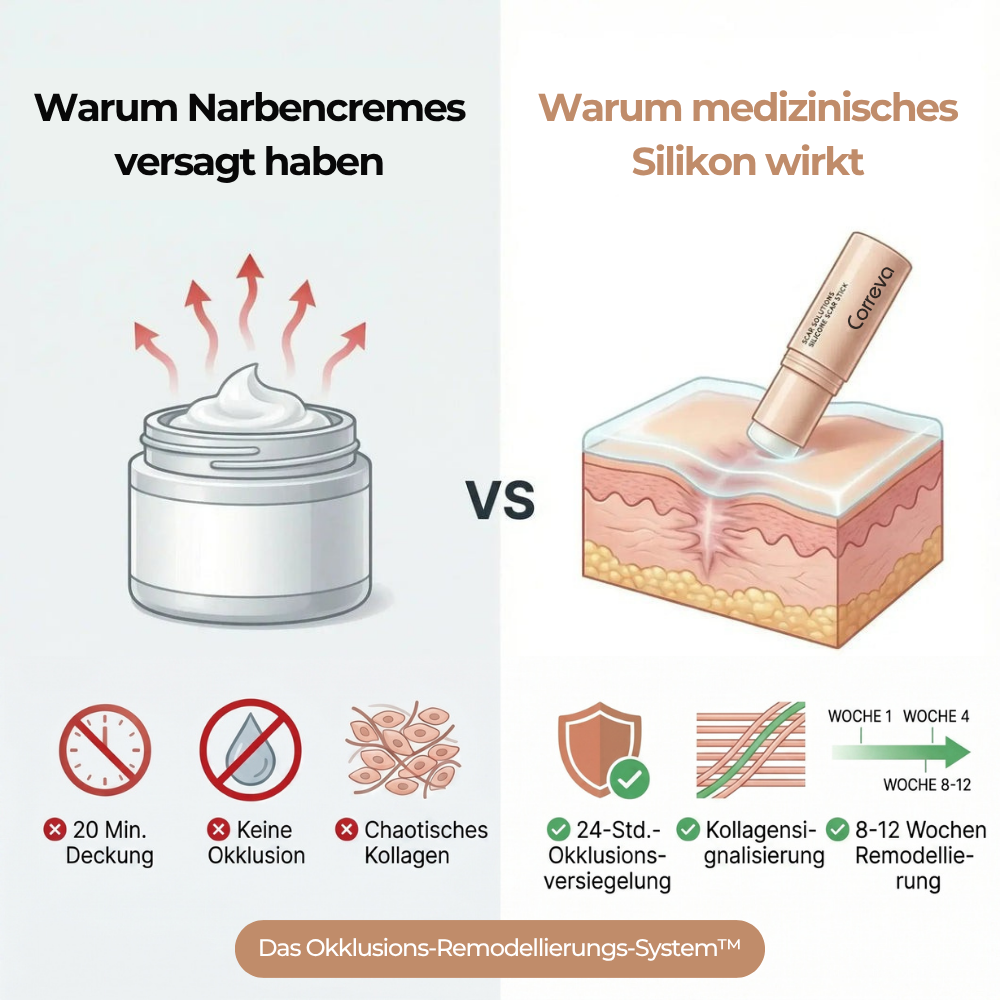 Klinischer Akne-Narben Repair Stick™