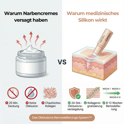 Klinischer Akne-Narben Repair Stick™