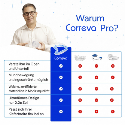 Correva Pro® Anti-Schnarch-Schiene