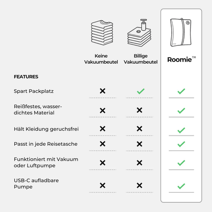 AirPack™ - Nie wieder Gepäck aufgeben