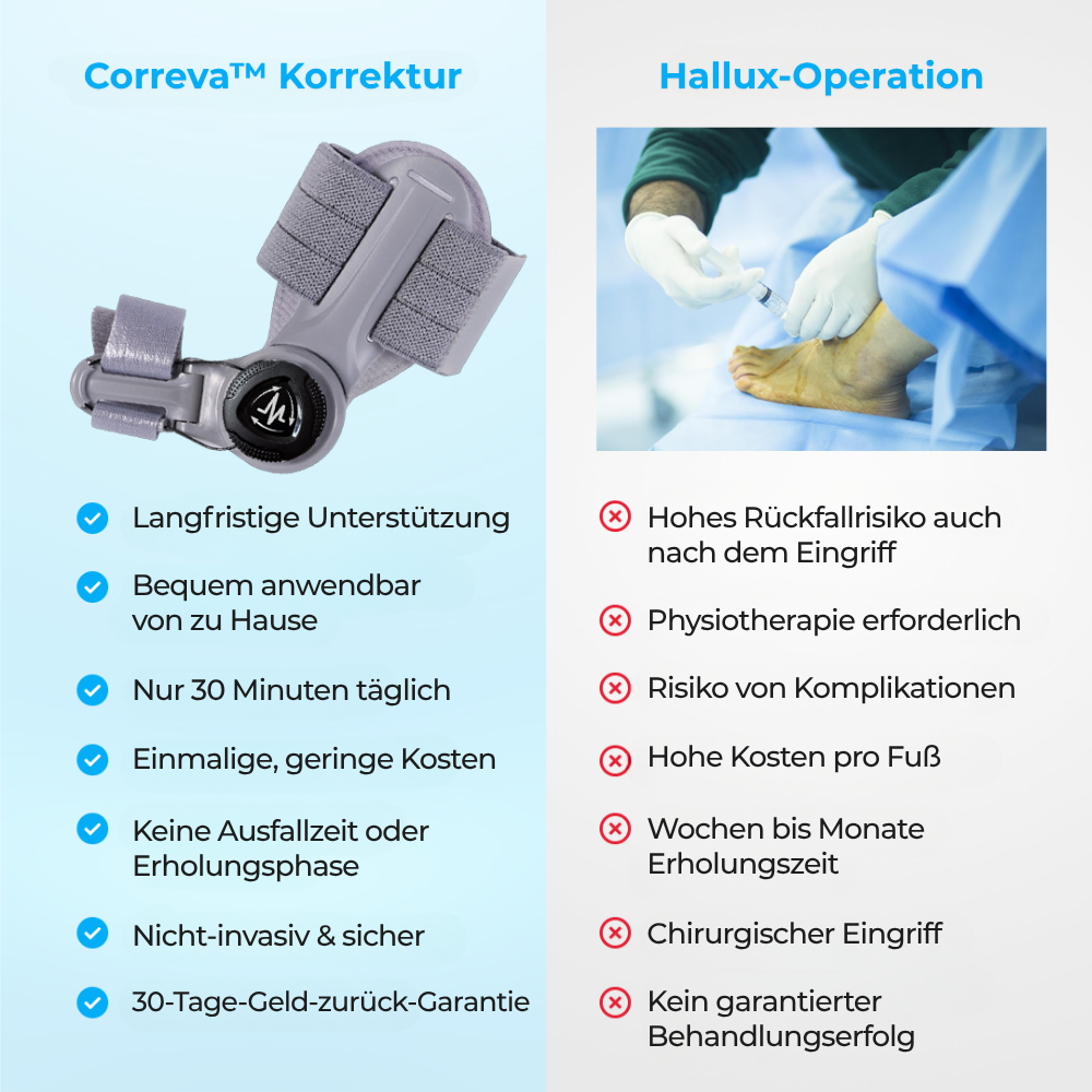 Correva™ Ballenzeh-Korrektur