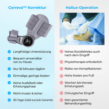 Correva™ Ballenzeh-Korrektur