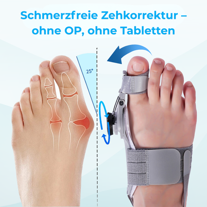Correva™ Ballenzeh-Korrektur