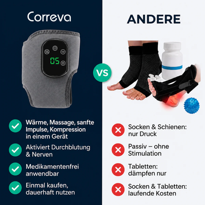 Correva 4-in-1 Fußtherapie
